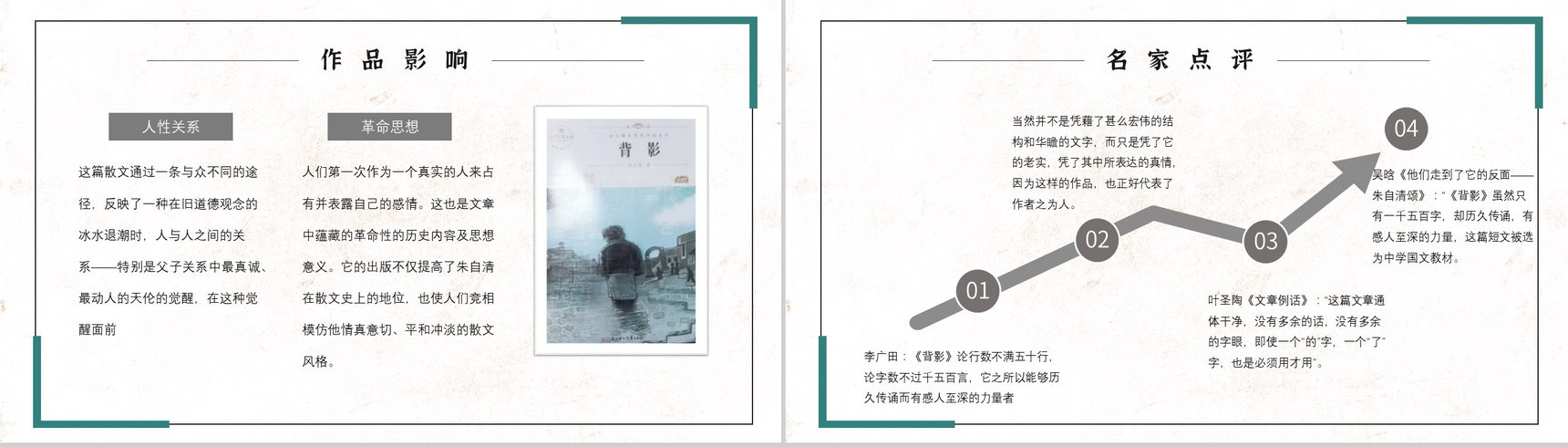 名著逻辑梳理读书分享朱自清《背影》内容简介PPT模板-10