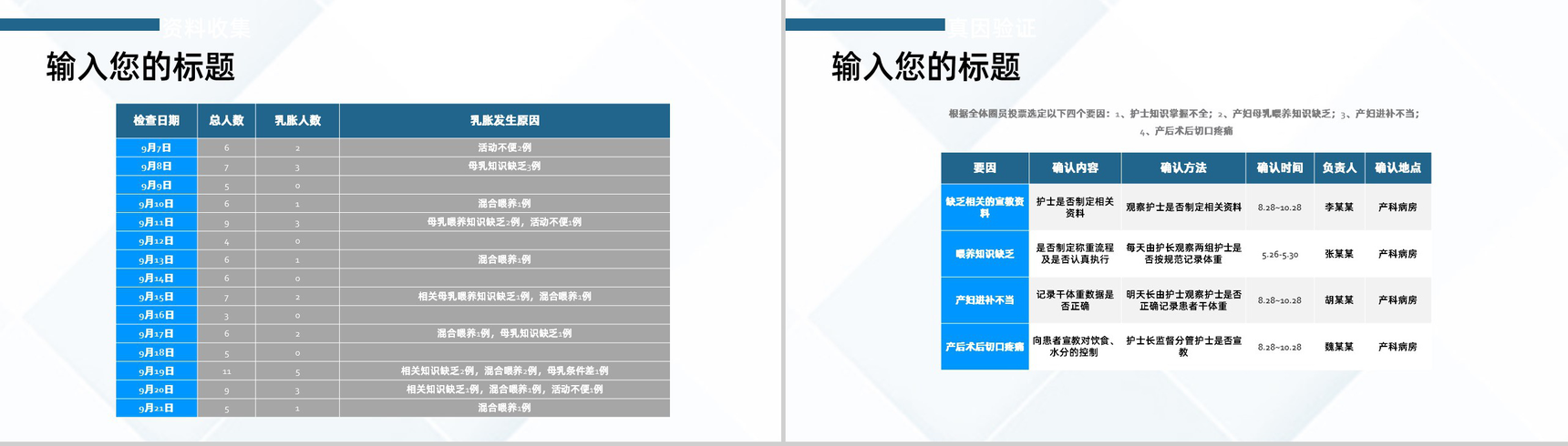 医院医药医疗护理品管圈主题成果汇报格式范文PPT模板-11