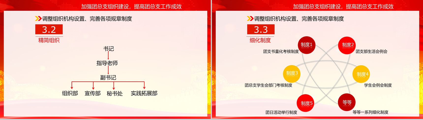 大学团支部工作总结计划述职报告PPT模板-6