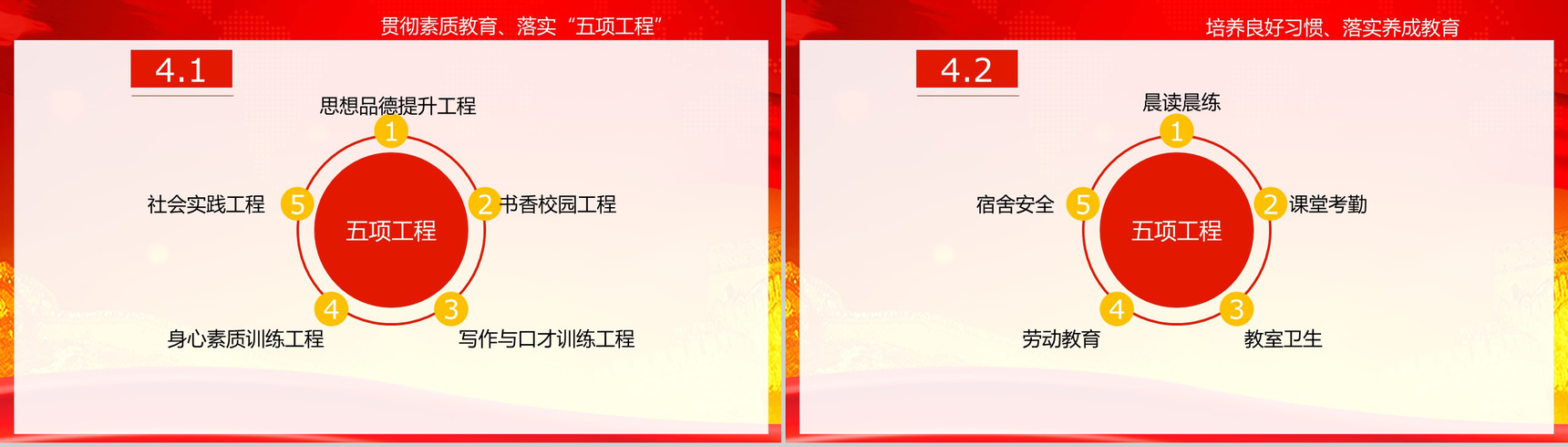 大学团支部工作总结计划述职报告PPT模板-8