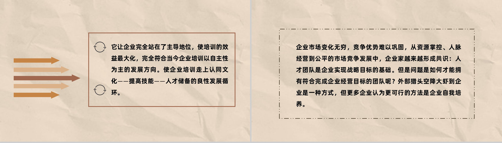 部门员工TTT高管管理培训内容总结课程PPT模板-4