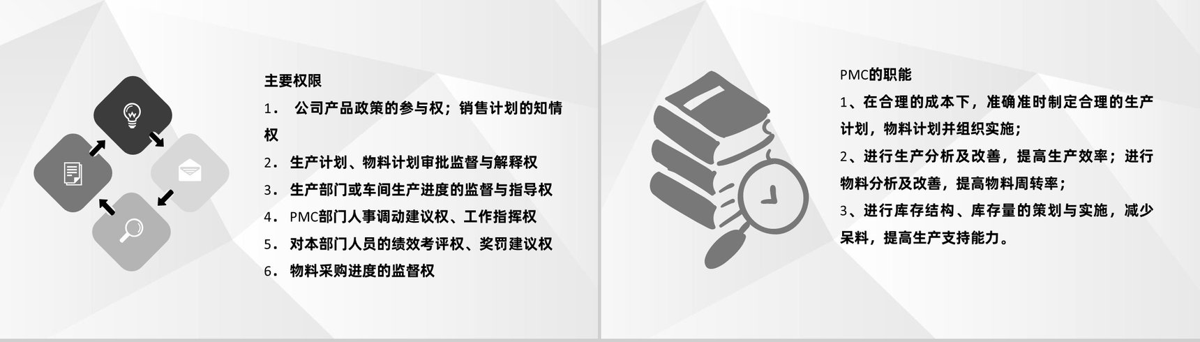 公司部门PMC生产计划与生产进度的控制工艺流程工作职责总结PPT模板-3
