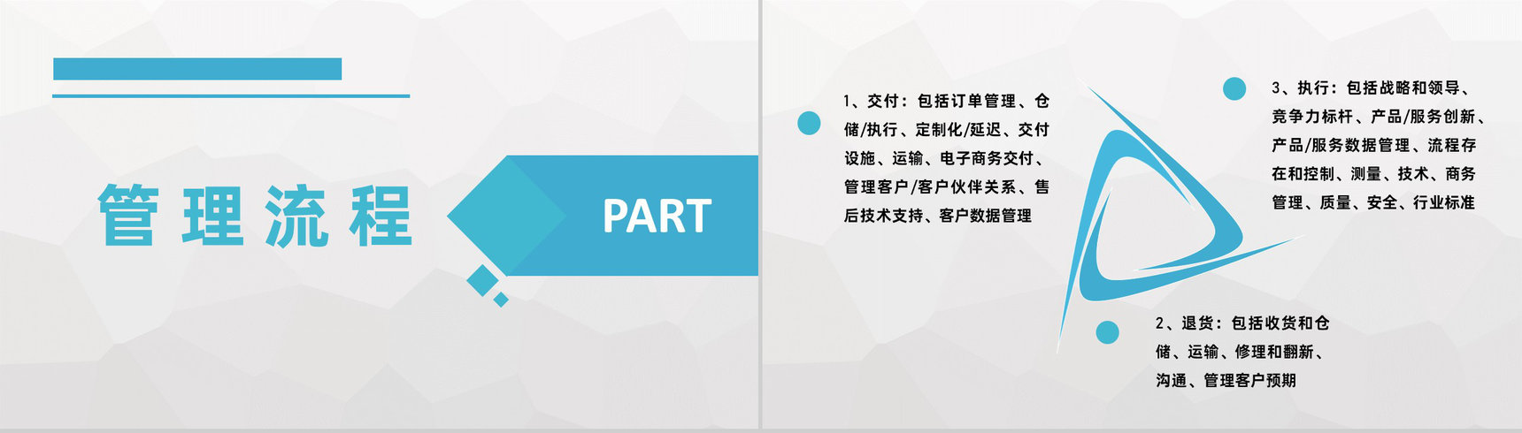 供应链运输管理要求培训公司物流成本管理方案汇报PPT模板-4