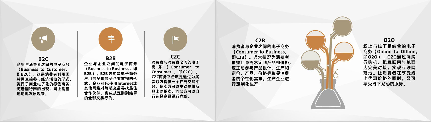 电商发展计划方案公司电子商务经营模式总结汇报PPT模板-3