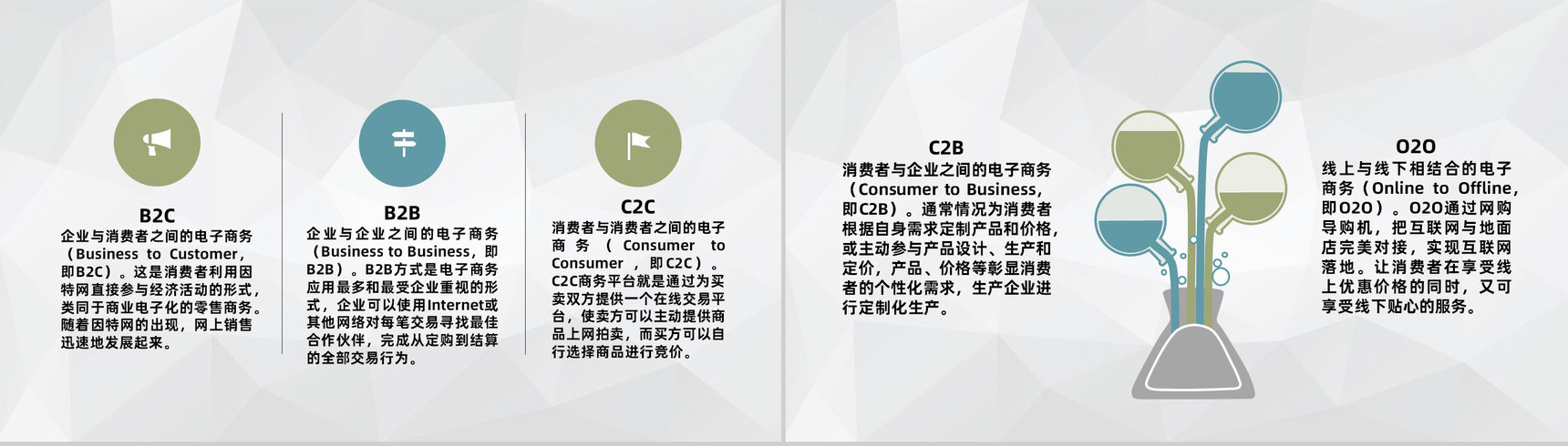 电商行业公司市场定位分析电子商务营销模式类型介绍PPT模板-6