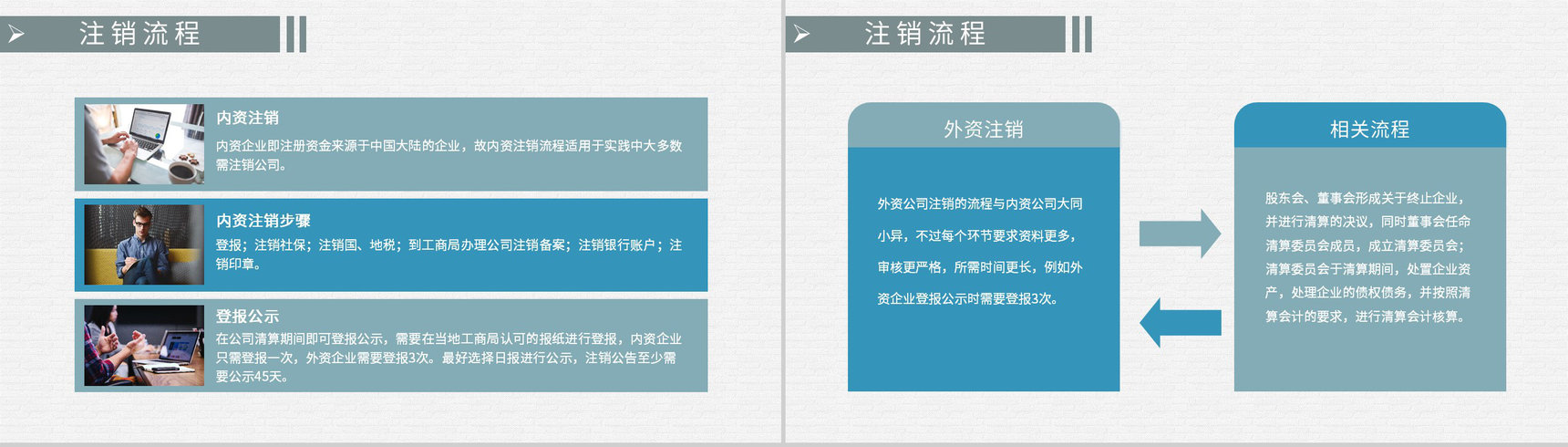 股份有限公司法人变更流程要求网上注销公司流程方案PPT模板-3