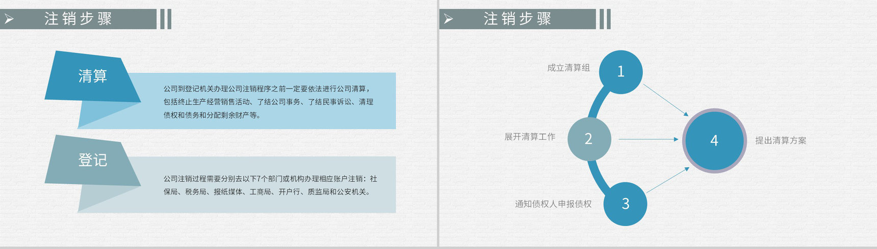 股份有限公司法人变更流程要求网上注销公司流程方案PPT模板-6