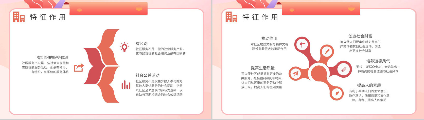 社区服务内容课程培训总结老年社区服务工作汇报PPT模板-5