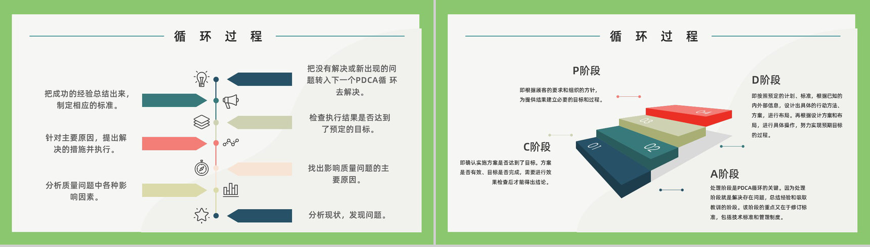 企业员工质量管理PDCA循环的四个阶段知识培训讲座通用PPT模板-3