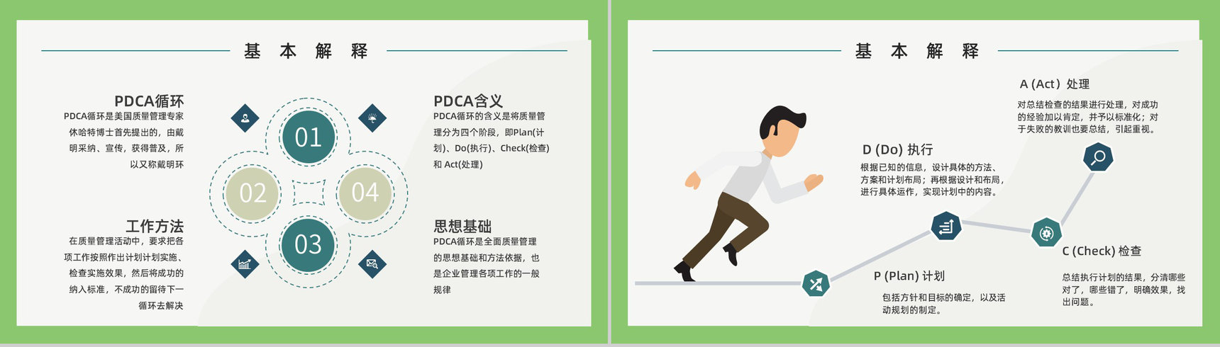 企业员工质量管理PDCA循环的四个阶段知识培训讲座通用PPT模板-6