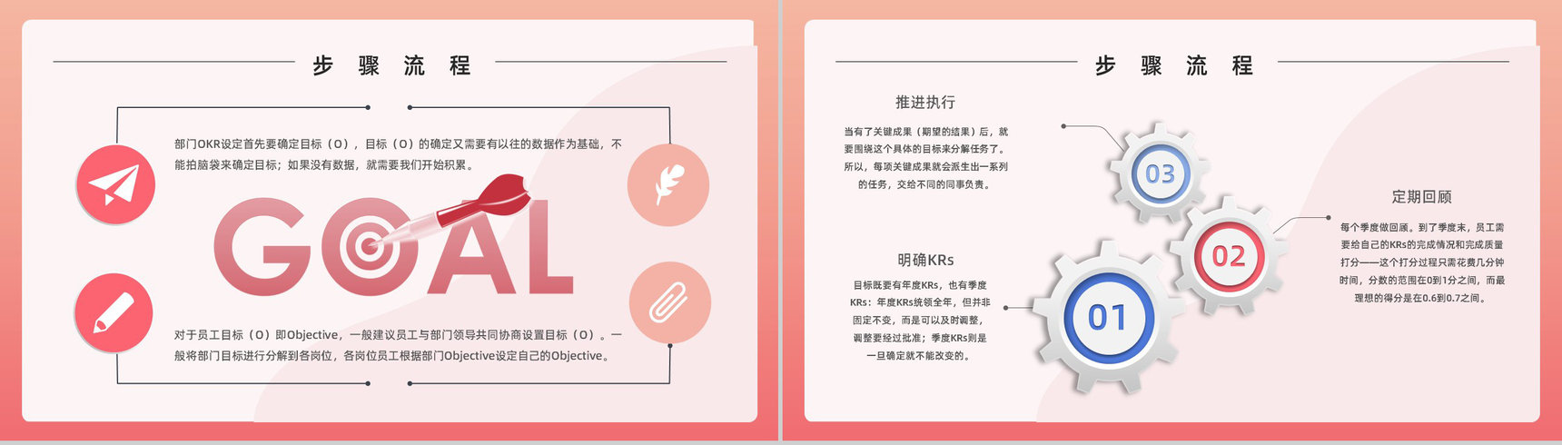 团队OKR目标管理培训关键成果法学习员工能力培养PPT模板-6