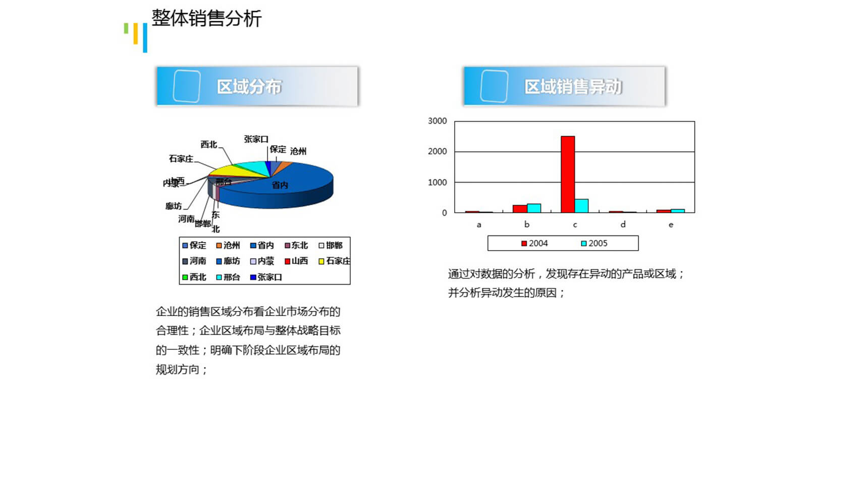 简洁说明整体销售营销分析PPT折线图模板-1