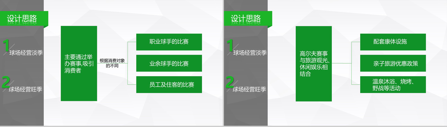 绿色简洁旅游旅行度假景点宣传介绍PPT模板-4