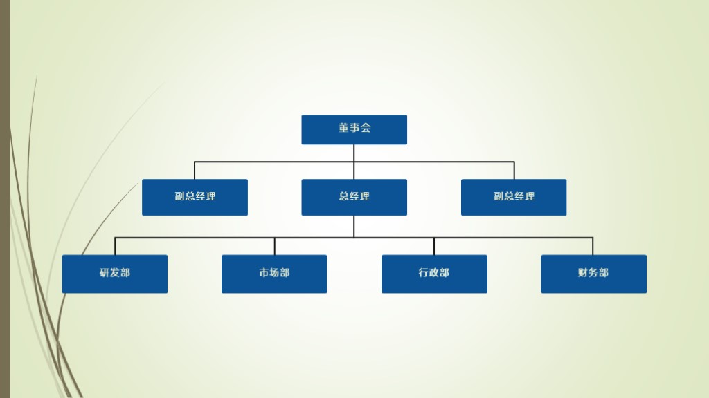 企业各部门组织结构图PPT图表-1