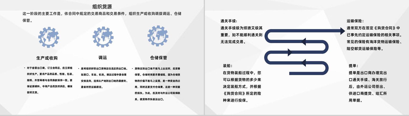 船舶航海运输行业出口贸易流程业务工作汇报PPT模板-4
