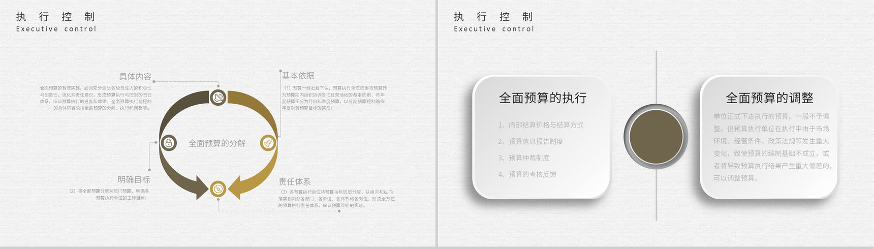 公司营运资金管理规划财务部全面预算管理方案汇报PPT模板-5