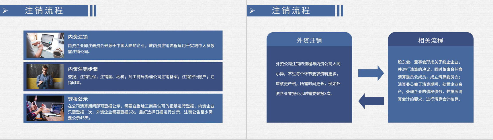 上市公司注销流程培训股权变更流程方案介绍PPT模板-7