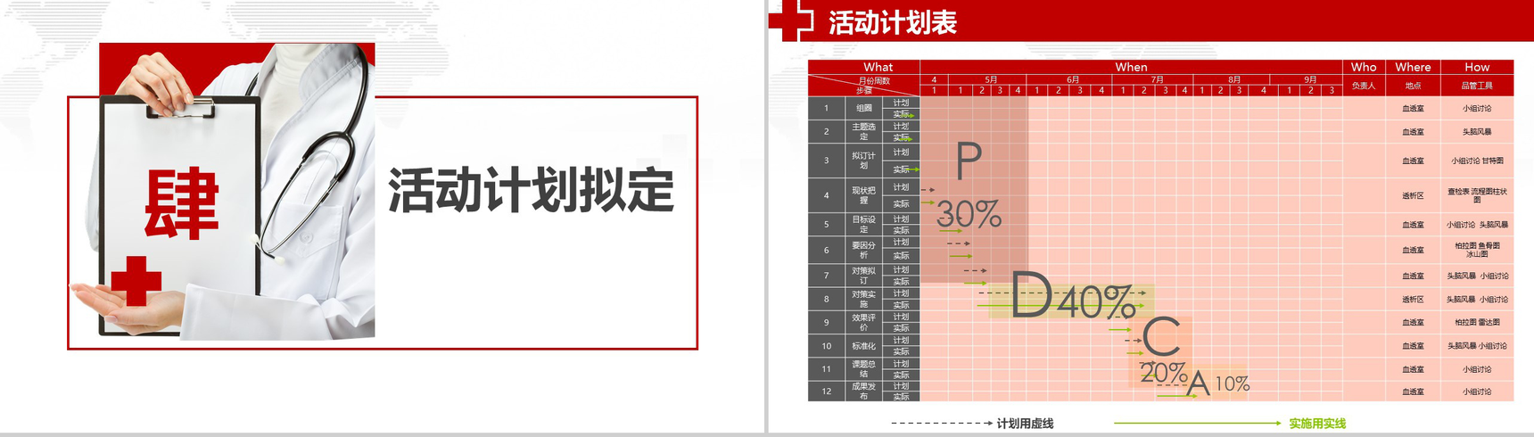 大气商务品管圈医院医药医生护士护理汇报PPT模板-11