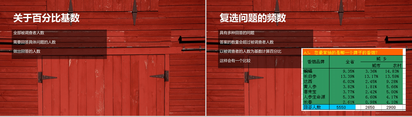 木板背景市场调查数据分析课件汇报PPT模板-16