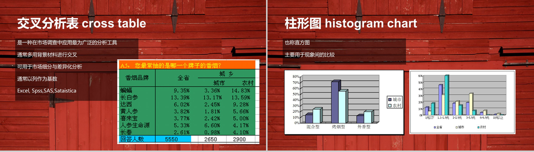 木板背景市场调查数据分析课件汇报PPT模板-17