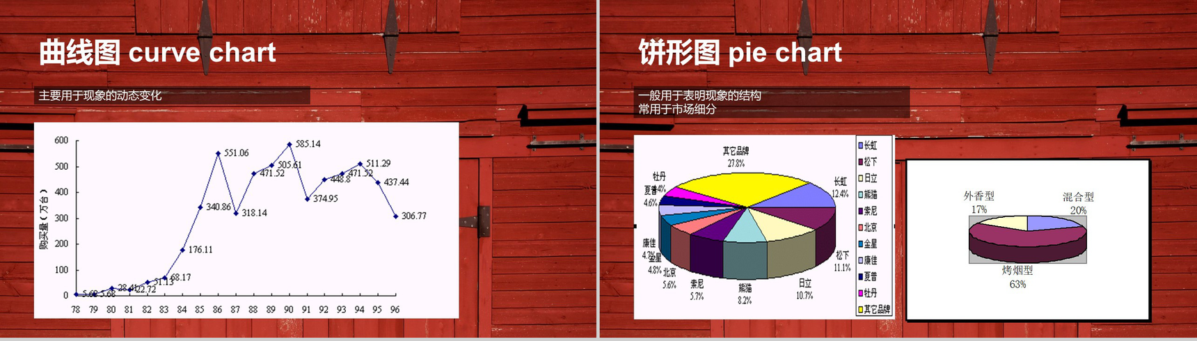 木板背景市场调查数据分析课件汇报PPT模板-18