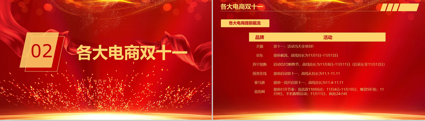 双十一狂欢节!喜庆大气电商销售分析总结报告PPT模板-4