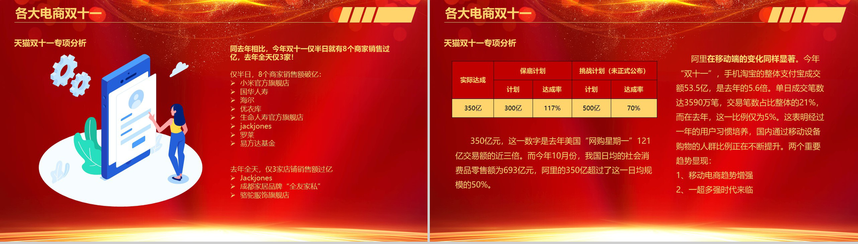 双十一狂欢节!喜庆大气电商销售分析总结报告PPT模板-6