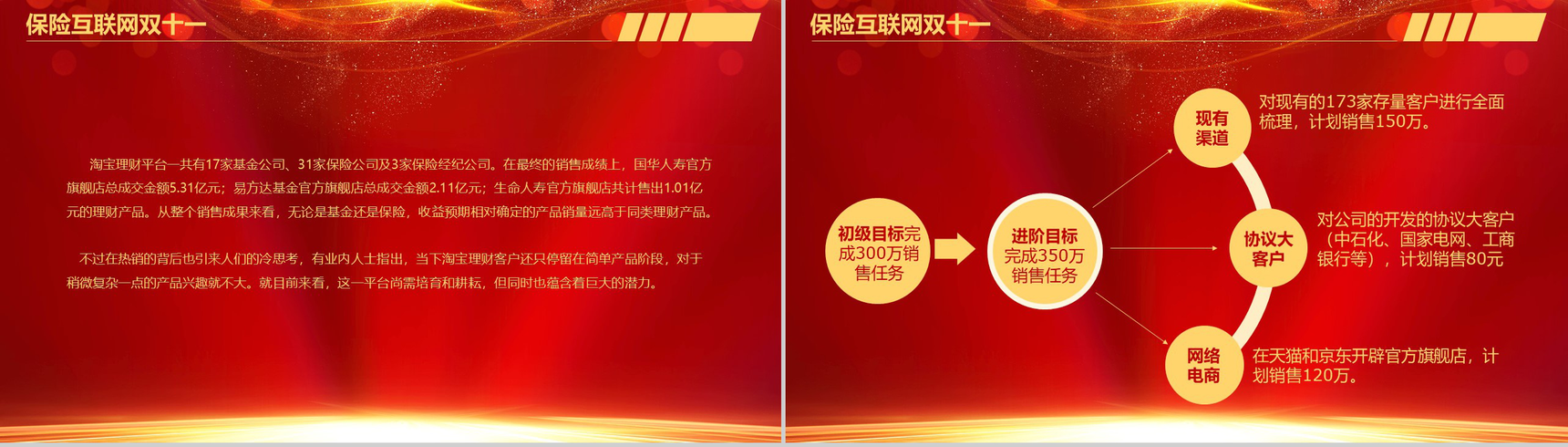 双十一狂欢节!喜庆大气电商销售分析总结报告PPT模板-8