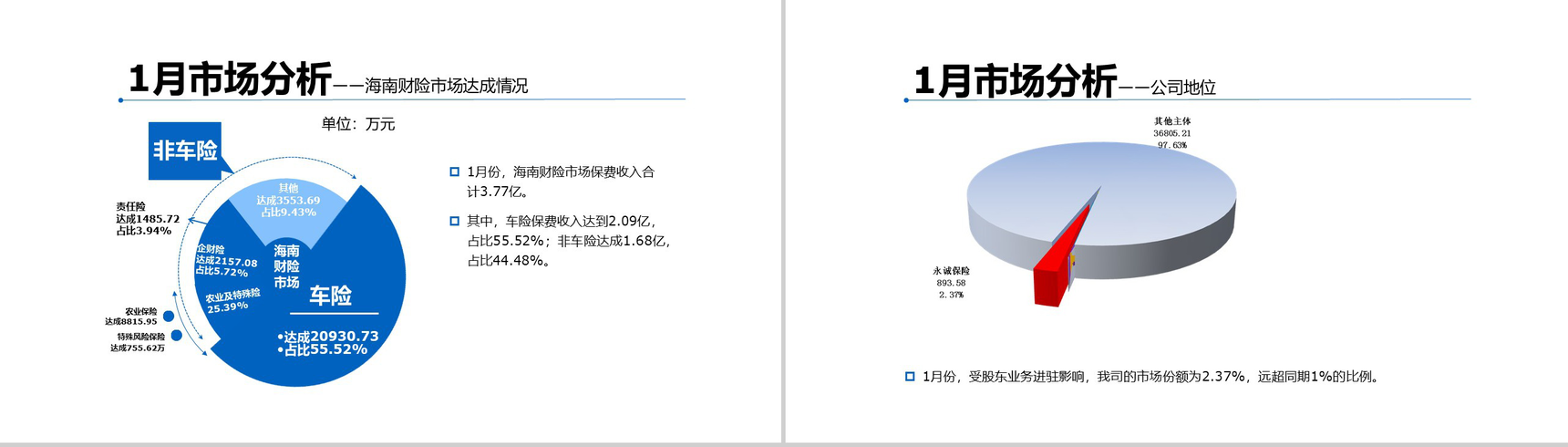 销售技巧和话术口才心得体会月度工作总结述职报告PPT模板(最终版)-3