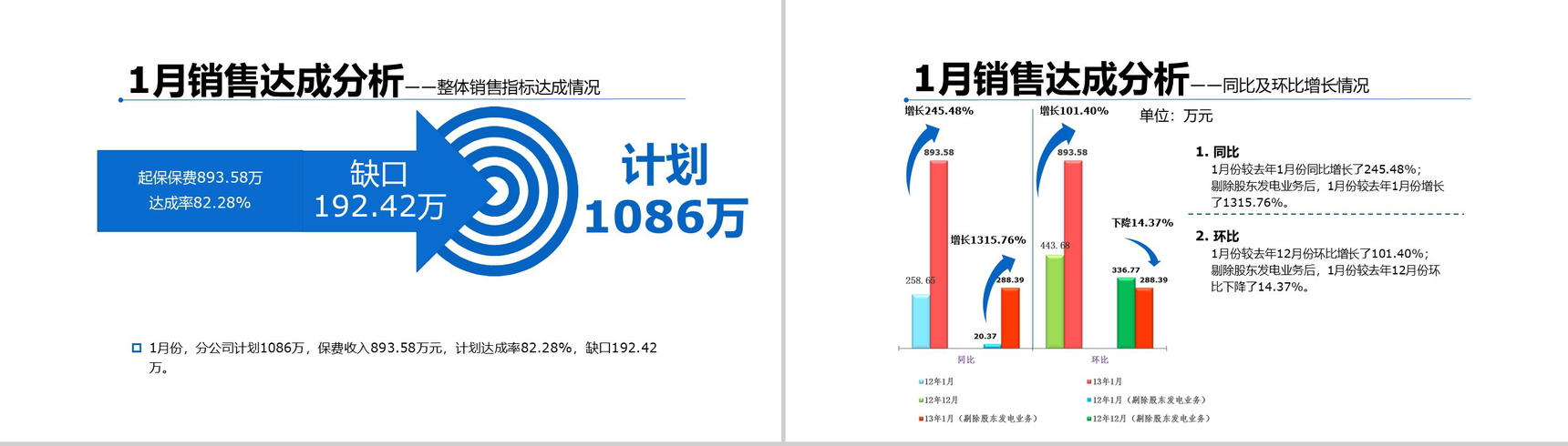 销售技巧和话术口才心得体会月度工作总结述职报告PPT模板(最终版)-5