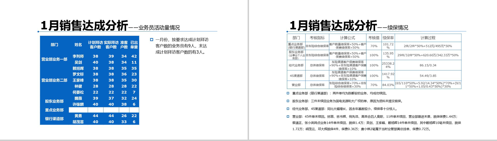 销售技巧和话术口才心得体会月度工作总结述职报告PPT模板(最终版)-9