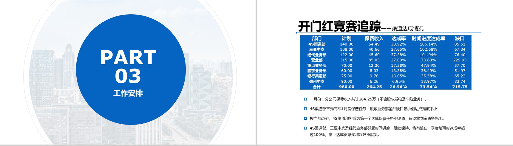 销售技巧和话术口才心得体会月度工作总结述职报告PPT模板(最终版)-10