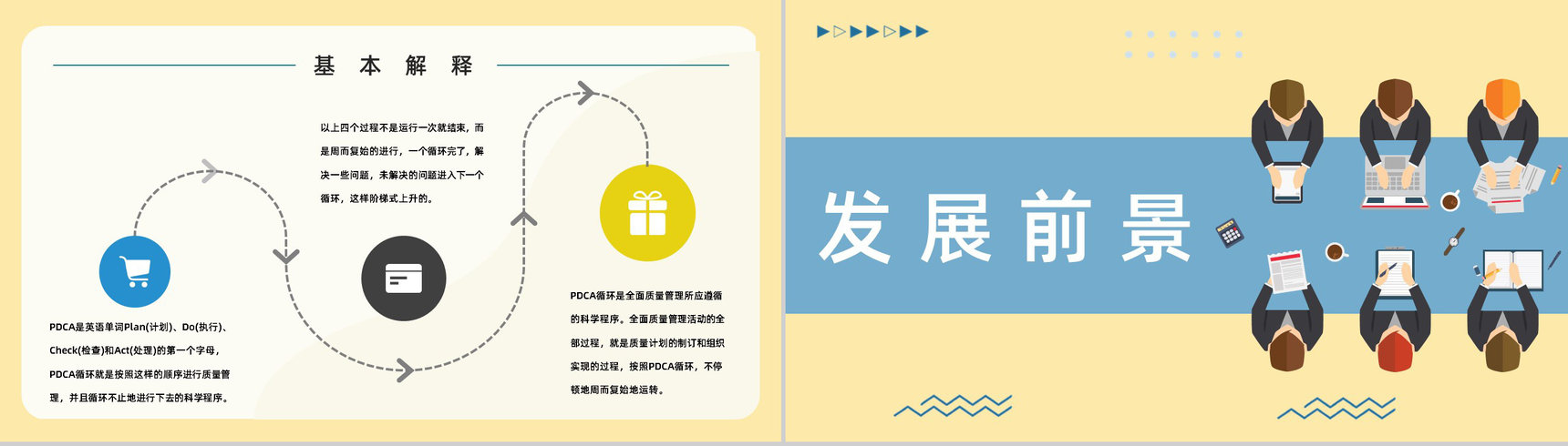 公司部门PDCA应用知识解释课件质量项目管理工作总结汇报PPT模板-4