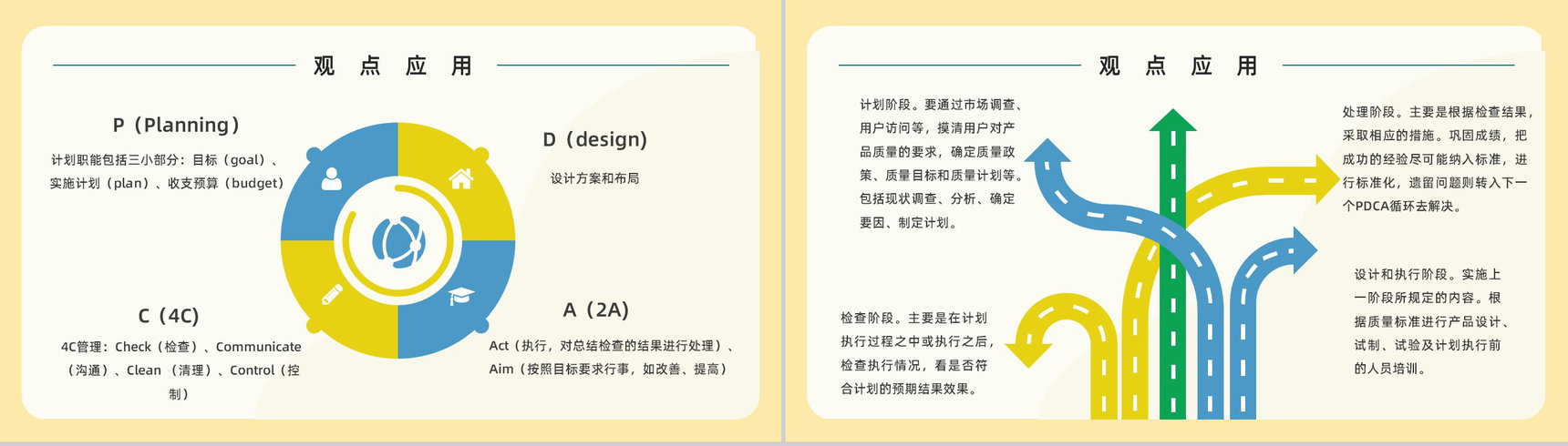 公司部门PDCA应用知识解释课件质量项目管理工作总结汇报PPT模板-6