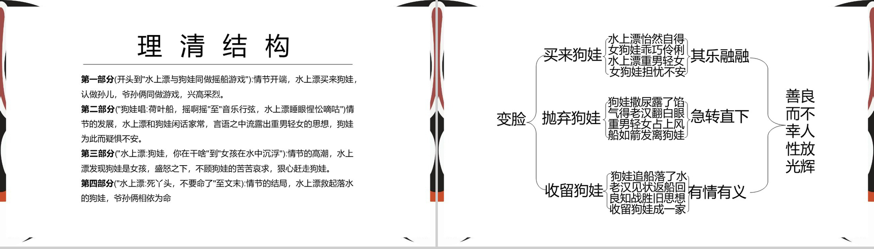 变脸课文学习语文课示范课PPT模板-6