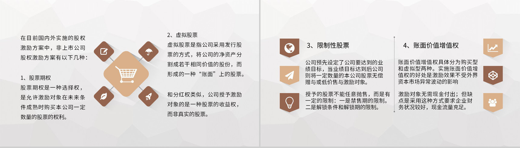 上市公司股权激励方案设计部门绩效管理体系培训PPT模板-3