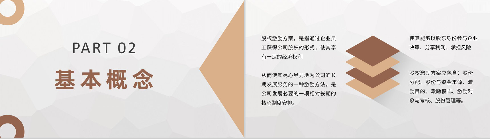 上市公司股权激励方案设计部门绩效管理体系培训PPT模板-4