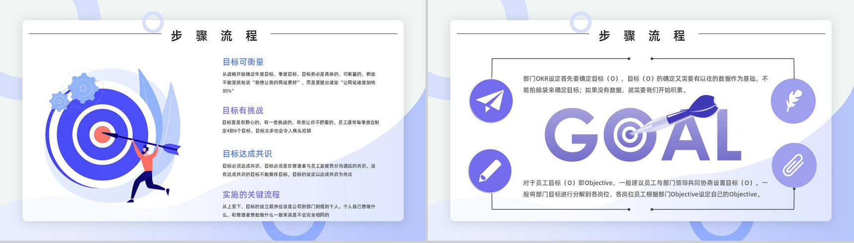 OKR目标与关键成果法培训企业员工工作目标设定与执行学习PPT模板-3