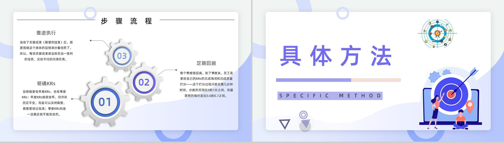 OKR目标与关键成果法培训企业员工工作目标设定与执行学习PPT模板-4
