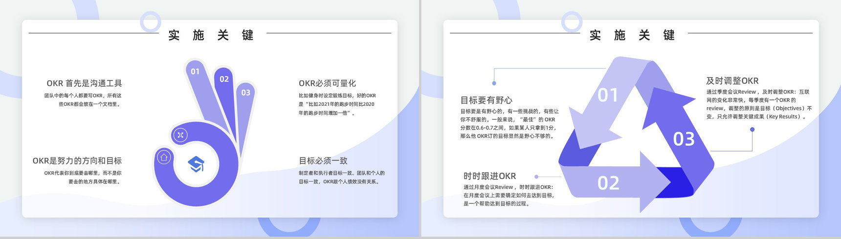 OKR目标与关键成果法培训企业员工工作目标设定与执行学习PPT模板-6