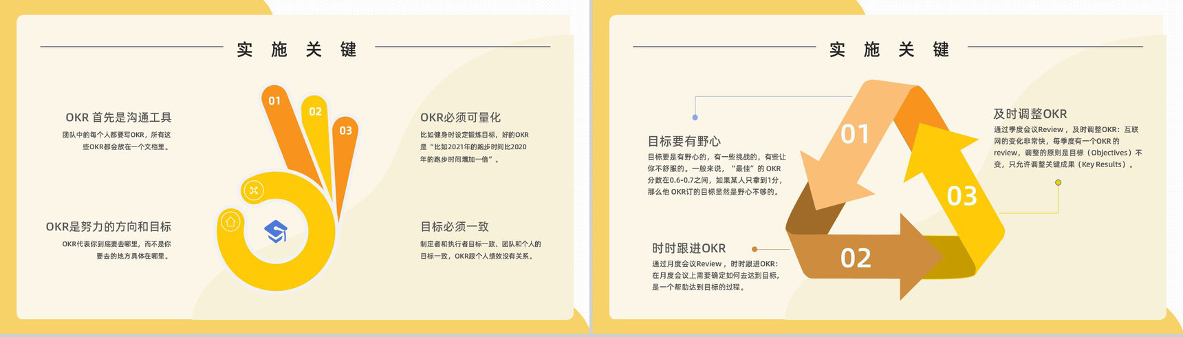公司新员工技能学习目标设定与沟通OKR工作法管理培训PPT模板-3