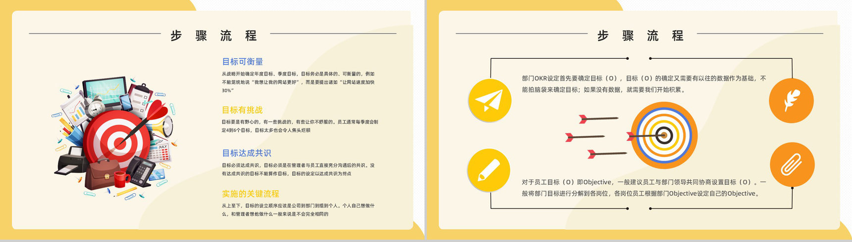 公司新员工技能学习目标设定与沟通OKR工作法管理培训PPT模板-7