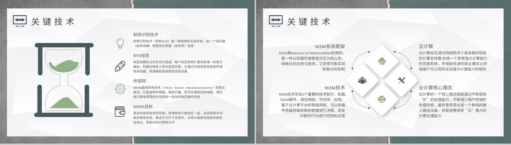 企业技术人员研究工作总结物联网基本概念培训学习PPT模板-3