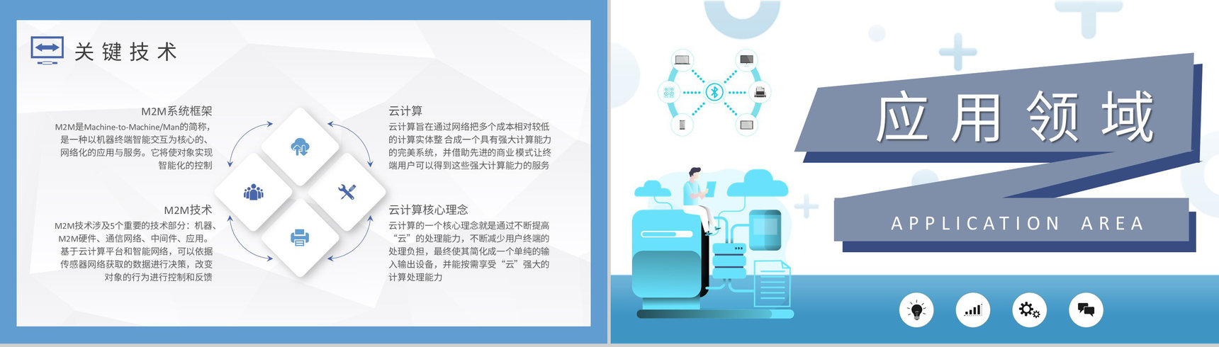 信息科技产业公司物联网技术运用工作总结汇报PPT模板-6