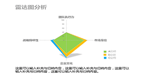绿色简约两项雷达图数据图表PPT模板