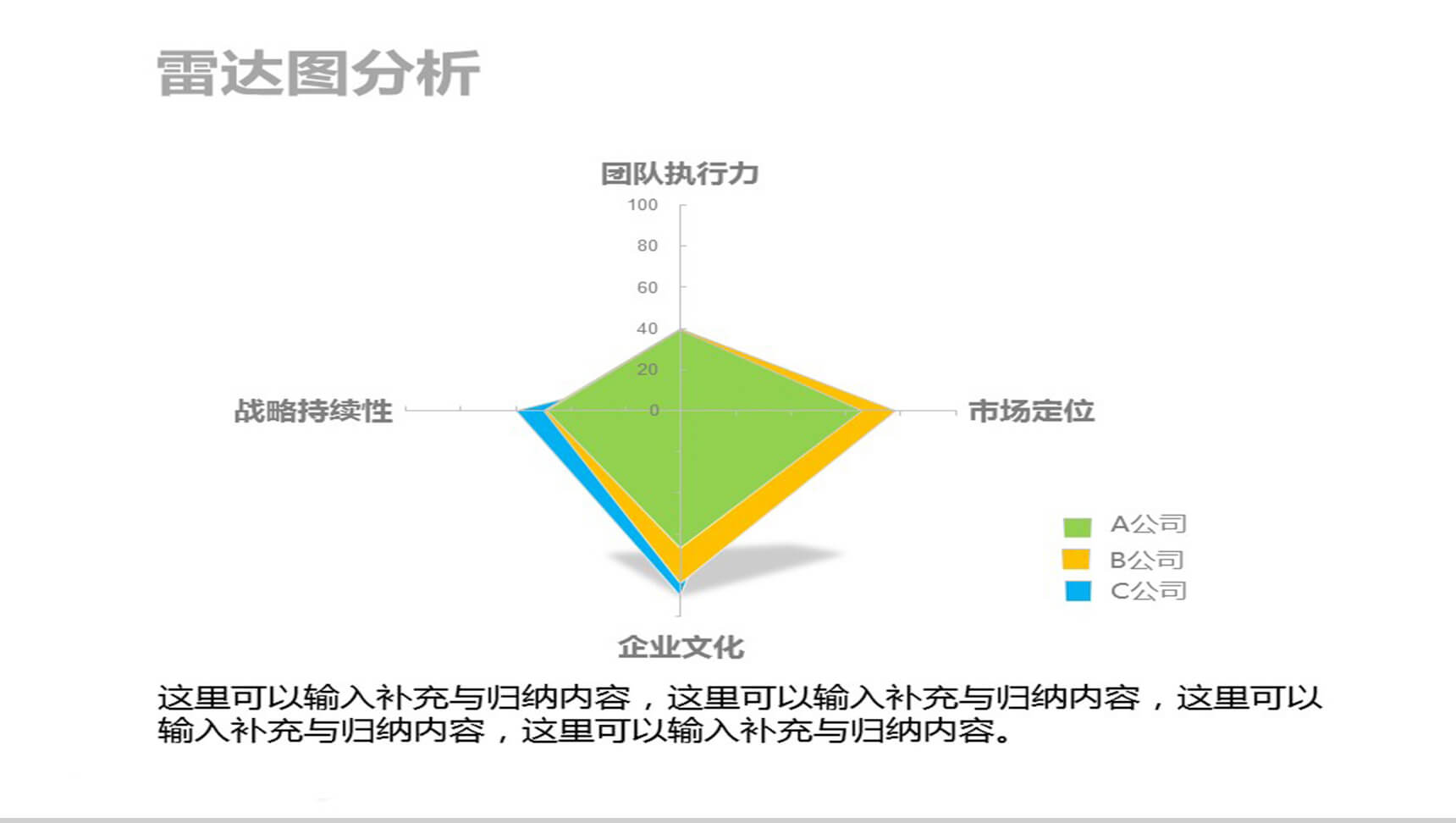 绿色简约两项雷达图数据图表PPT模板-1