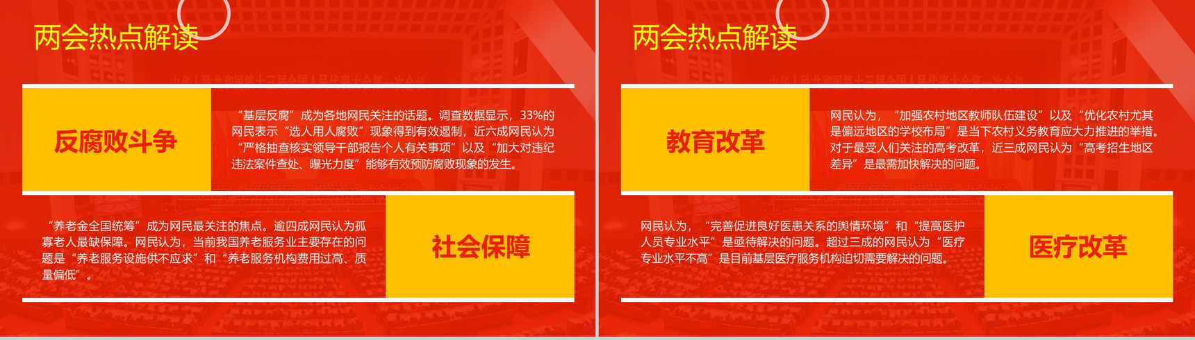 全国两会政府工作报告关注民生PPT模板-8