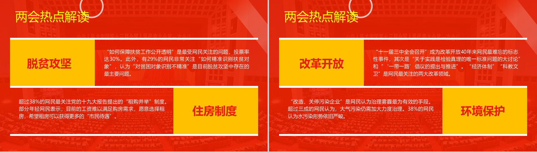 全国两会政府工作报告关注民生PPT模板-9
