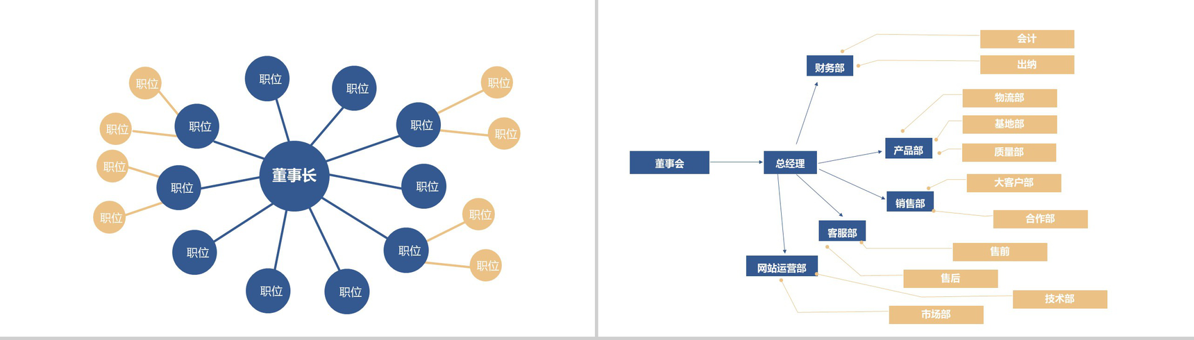 蓝色简约某企业人事组织架构图PPT模板-2
