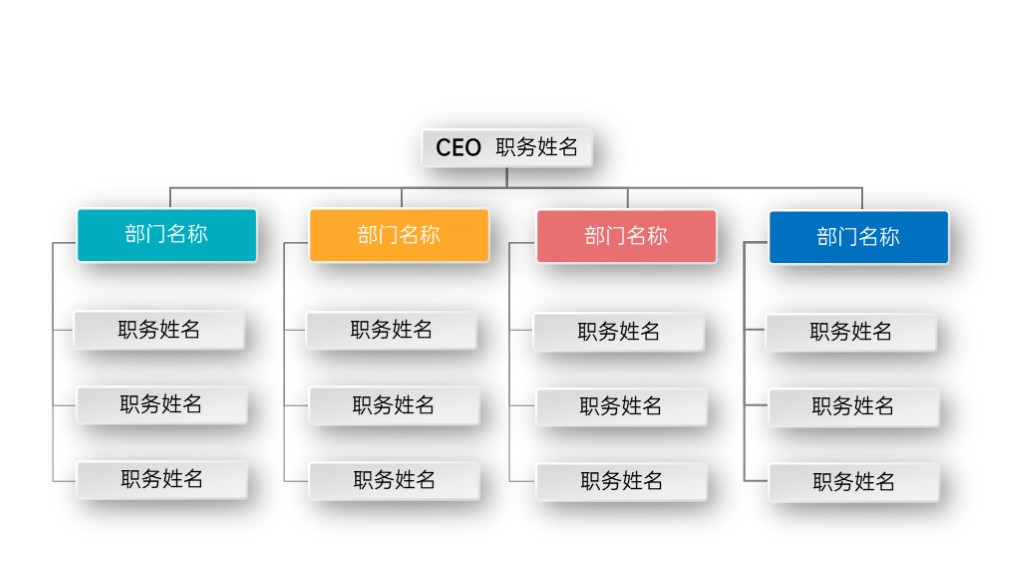 公司部门组织结构职务称呼PPT图表-1